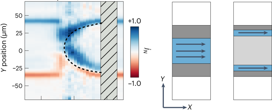 electronic transport in a quantum anomalous Hall insulator
