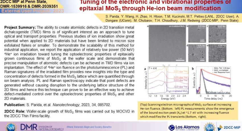 Tuning of the electronic and vibrational properties of epitaxial MoS2 through He-ion beam modification