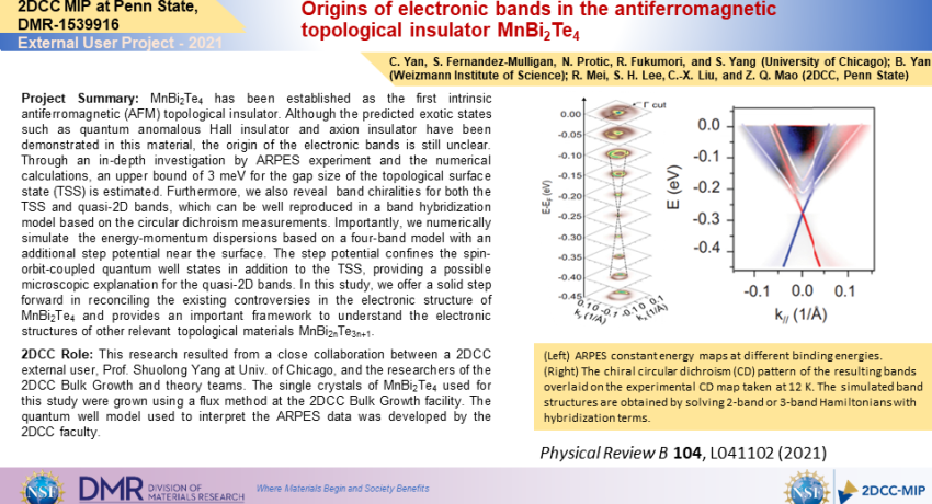 Origins of electronic bands in the antiferromagnetic topological insulator MnBi2Te4