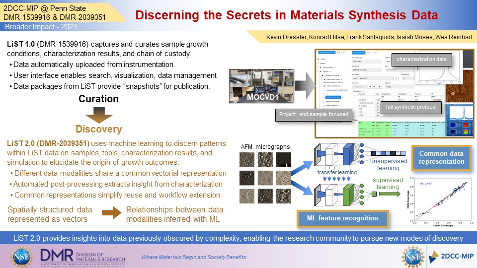 Discerning the Secrets in Materials Synthesis Data | Materials Research ...