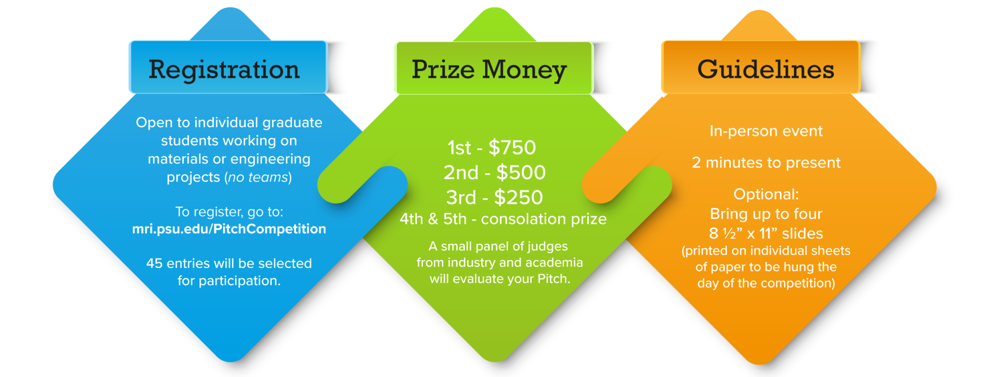 2025 PPG Elevator Pitch Competition Graphic Details