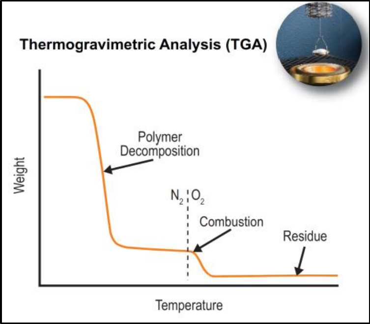 TGA chart