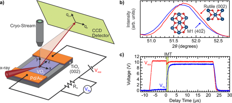 Figure 5