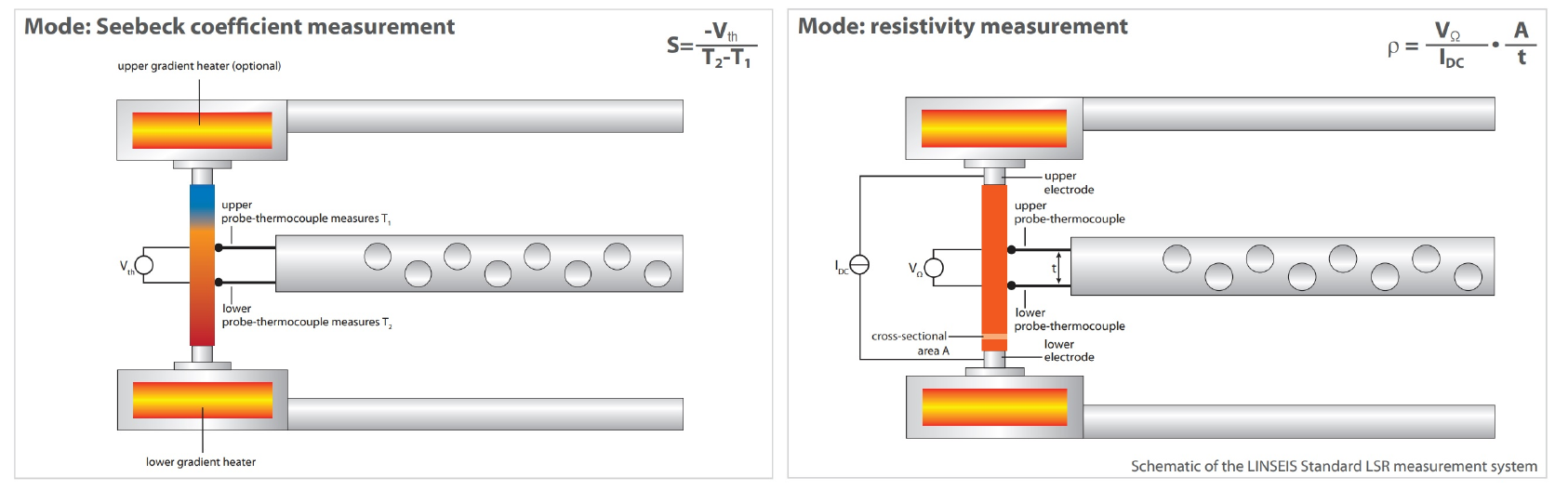 Thermoelectric Seebeck