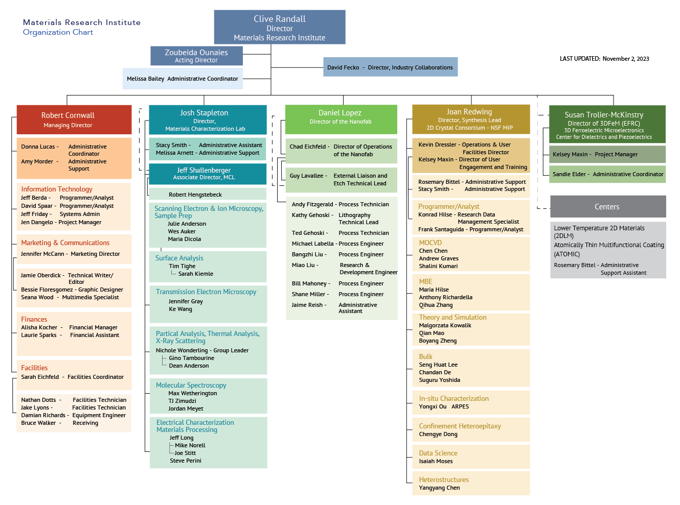 Organization | Materials Research Institute