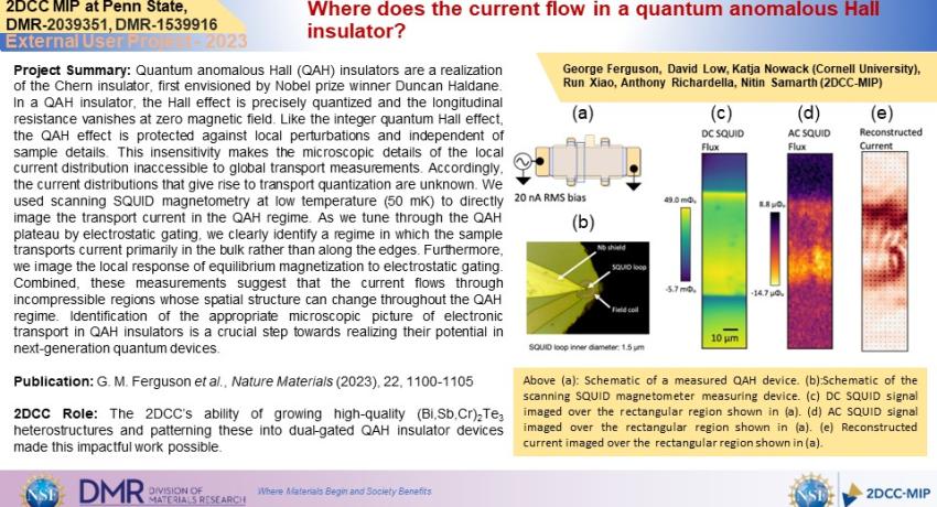 Where does the current flow in a quantum anomalous Hall insulator?