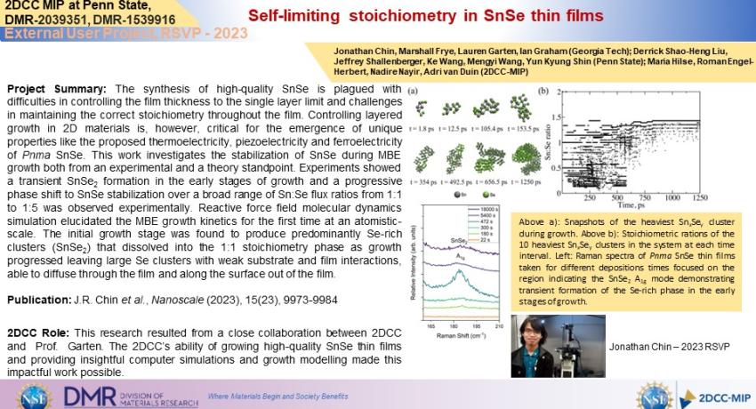 Self-limiting stoichiometry in SnSe thin films