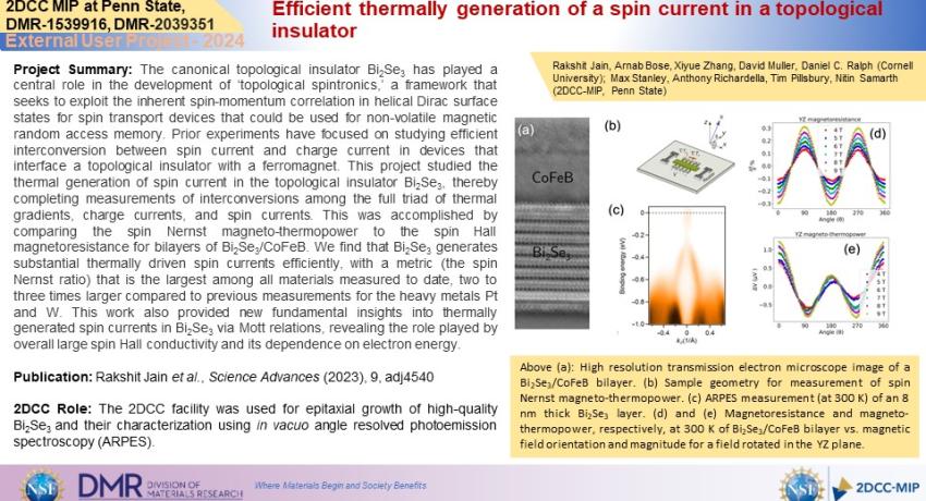Efficient thermally generation of a spin current in a topological insulator