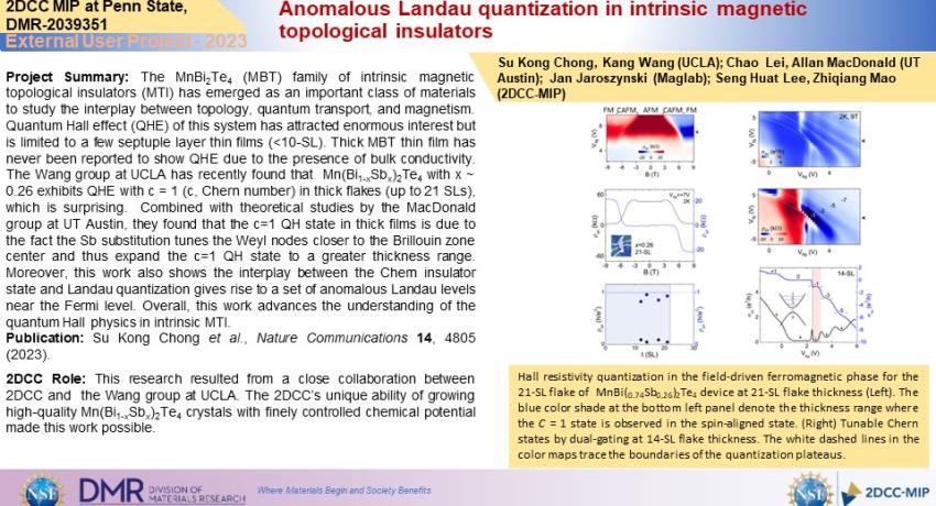 Anomalous Landau quantization in intrinsic magnetic topological insulators