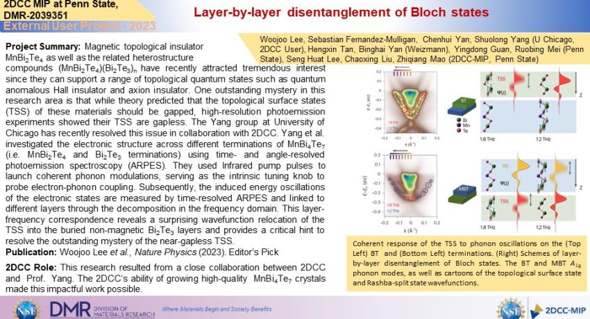 Layer-by-layer disentanglement of Bloch states