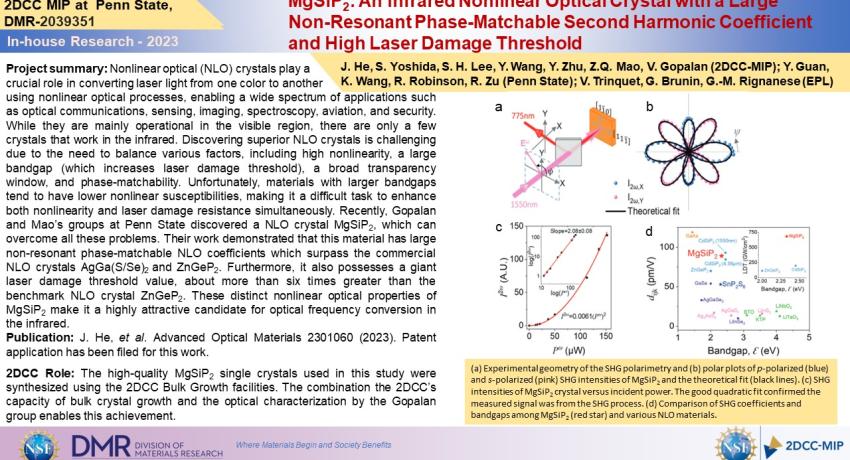 MgSiP2: An Infrared Nonlinear Optical Crystal with a Large Non-Resonant Phase-Matchable Second Harmonic Coefficient and High Laser Damage Threshold