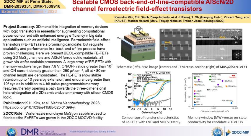 Scalable CMOS back-end-of-line-compatible AlScN/2D channel ferroelectric field-effect transistors