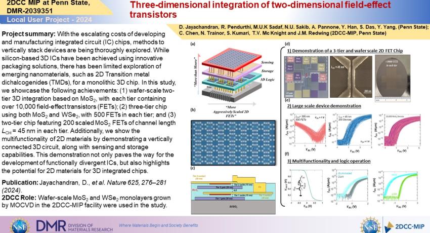 Three-dimensional integration of two-dimensional field-effect transistors