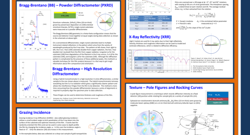 An image of a technical poster about the Characterization of Coatings and Thin Films by X-Ray Diffraction