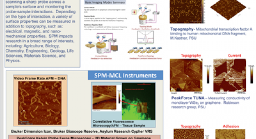 Atomic Force Microscopy | Materials Research Institute